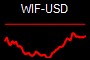 WIF-USD